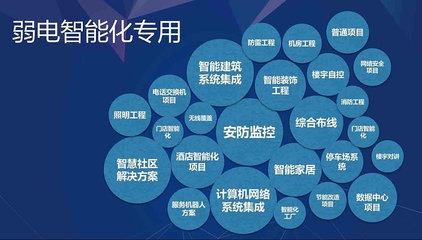 住宅小區(qū)弱電智能化系統(tǒng)及計算機(jī)系統(tǒng)集成解析