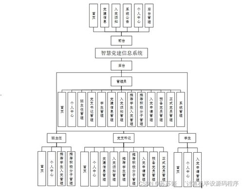 java計算機畢業設計智慧黨建信息系統 程序 lw 部署